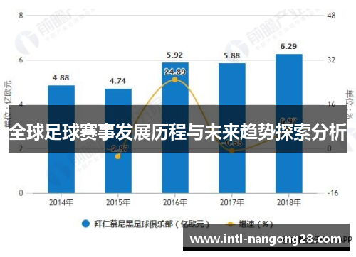 全球足球赛事发展历程与未来趋势探索分析