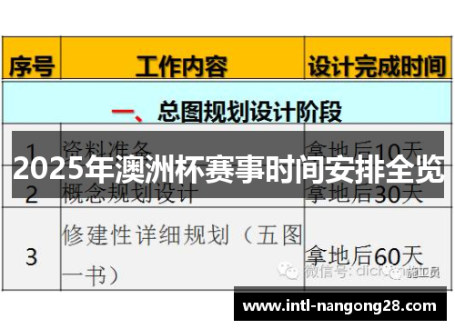 2025年澳洲杯赛事时间安排全览