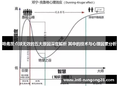 哈弗茨点球无效的五大原因深度解析 其中的技术与心理因素分析
