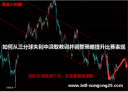 如何从三分球失利中汲取教训并调整策略提升比赛表现