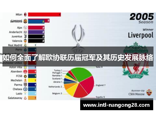 如何全面了解欧协联历届冠军及其历史发展脉络