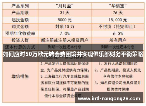 如何应对50万欧元转会费困境并实现俱乐部财务平衡策略