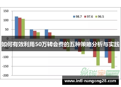 如何有效利用50万转会费的五种策略分析与实践