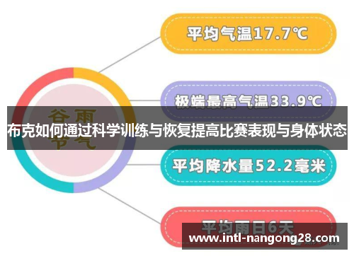 布克如何通过科学训练与恢复提高比赛表现与身体状态